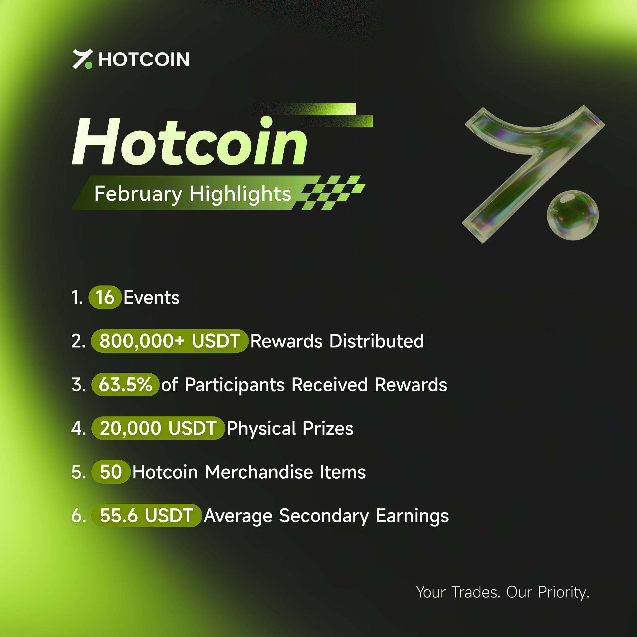 月度奖励公示·2月- EN.png