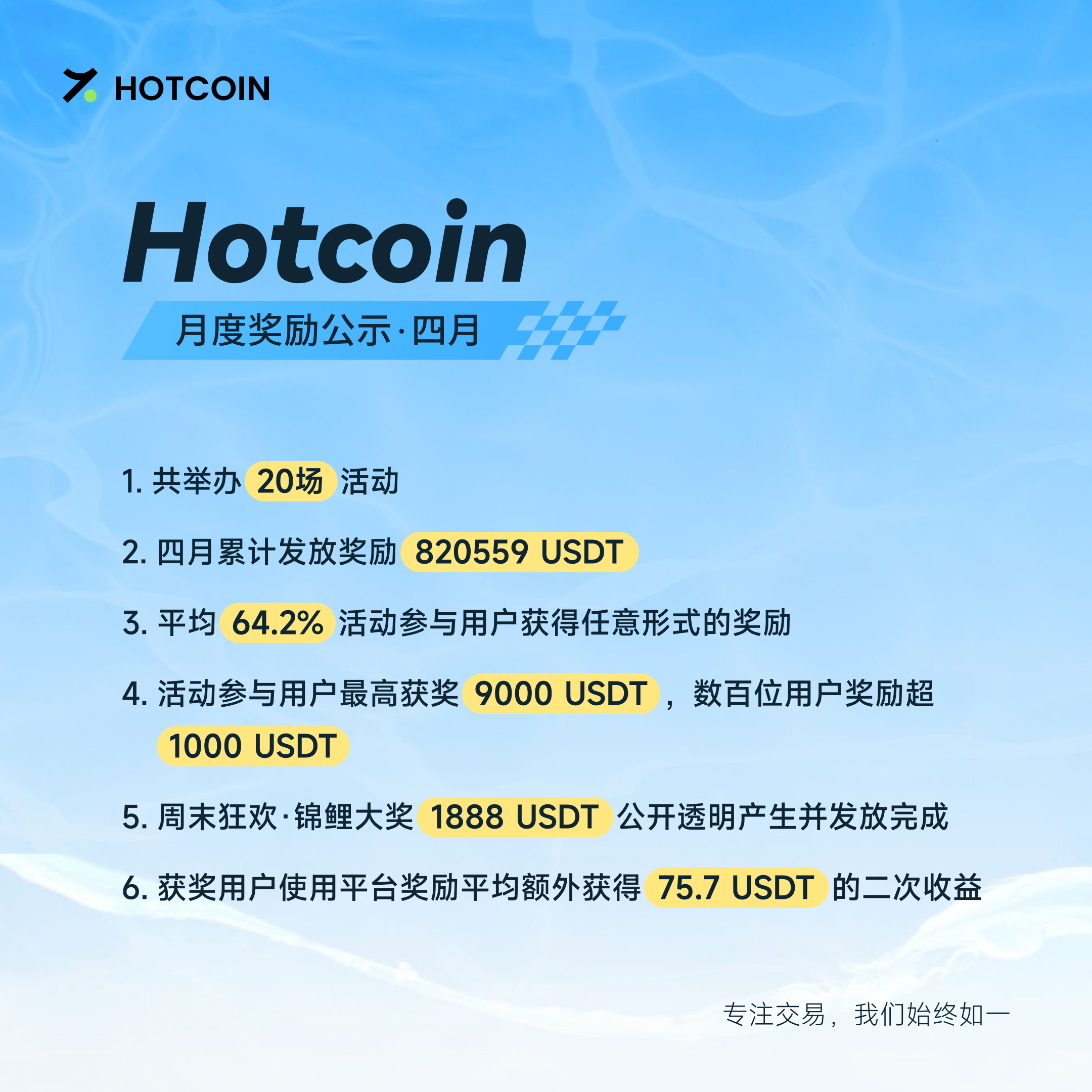 月度奖励公示·4月- CN.png