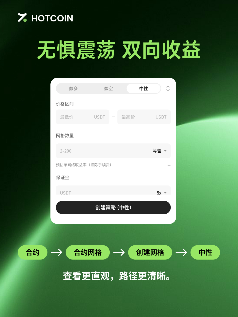 无惧震荡 双向收益 cn.jpg