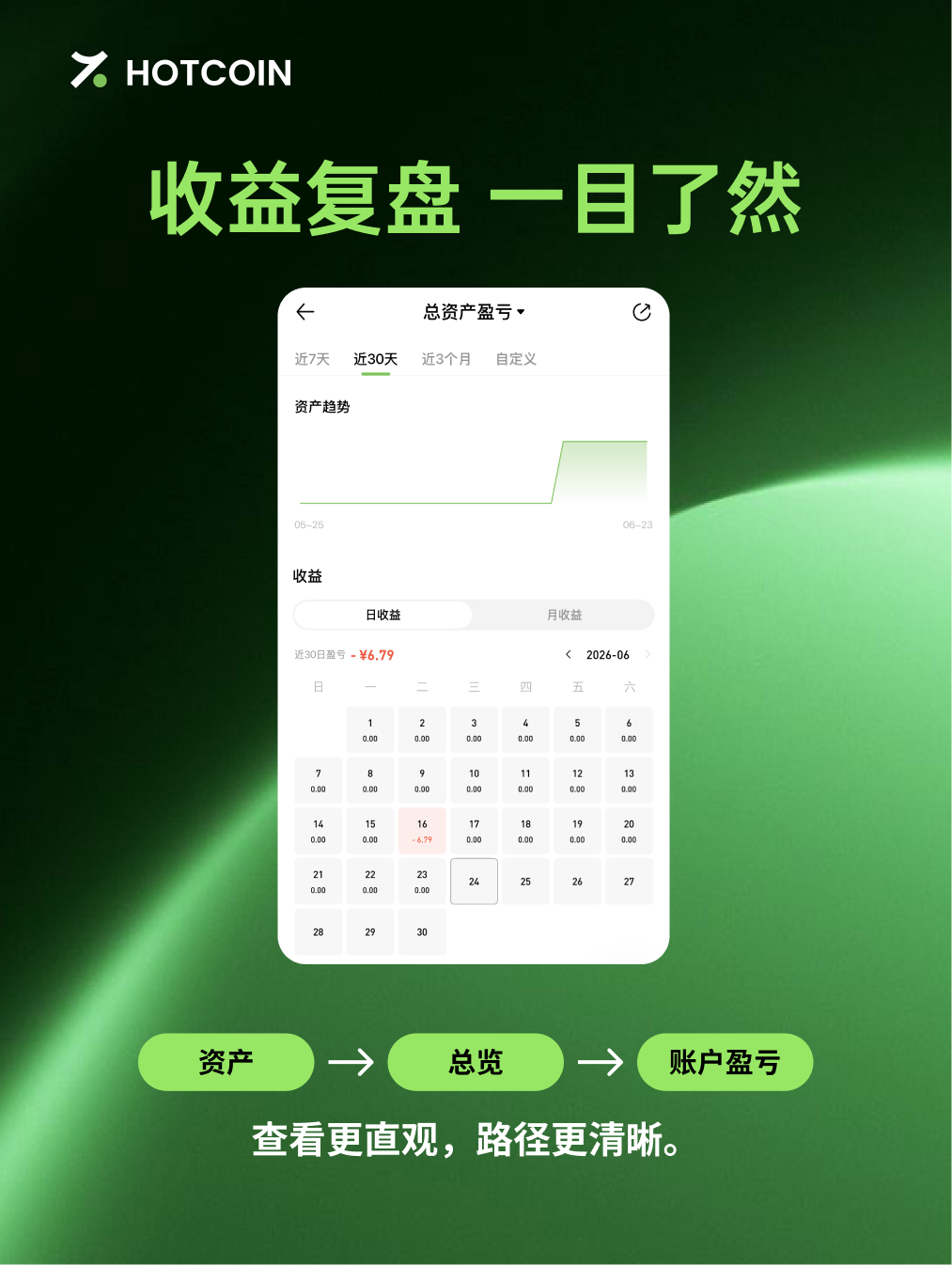 收益复盘 一目了然 cn.jpg