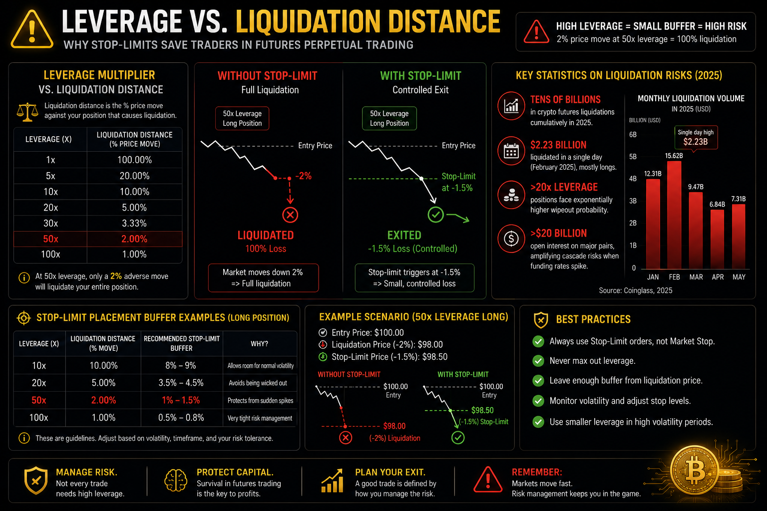 Key Statistics on Liquidation Risks.png