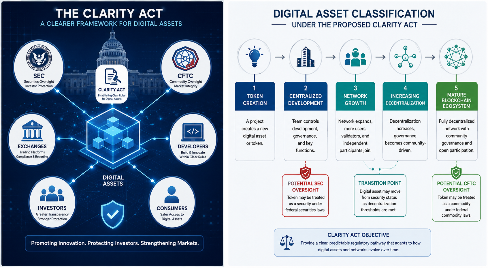 The Future of Digital Asset Regulation.png