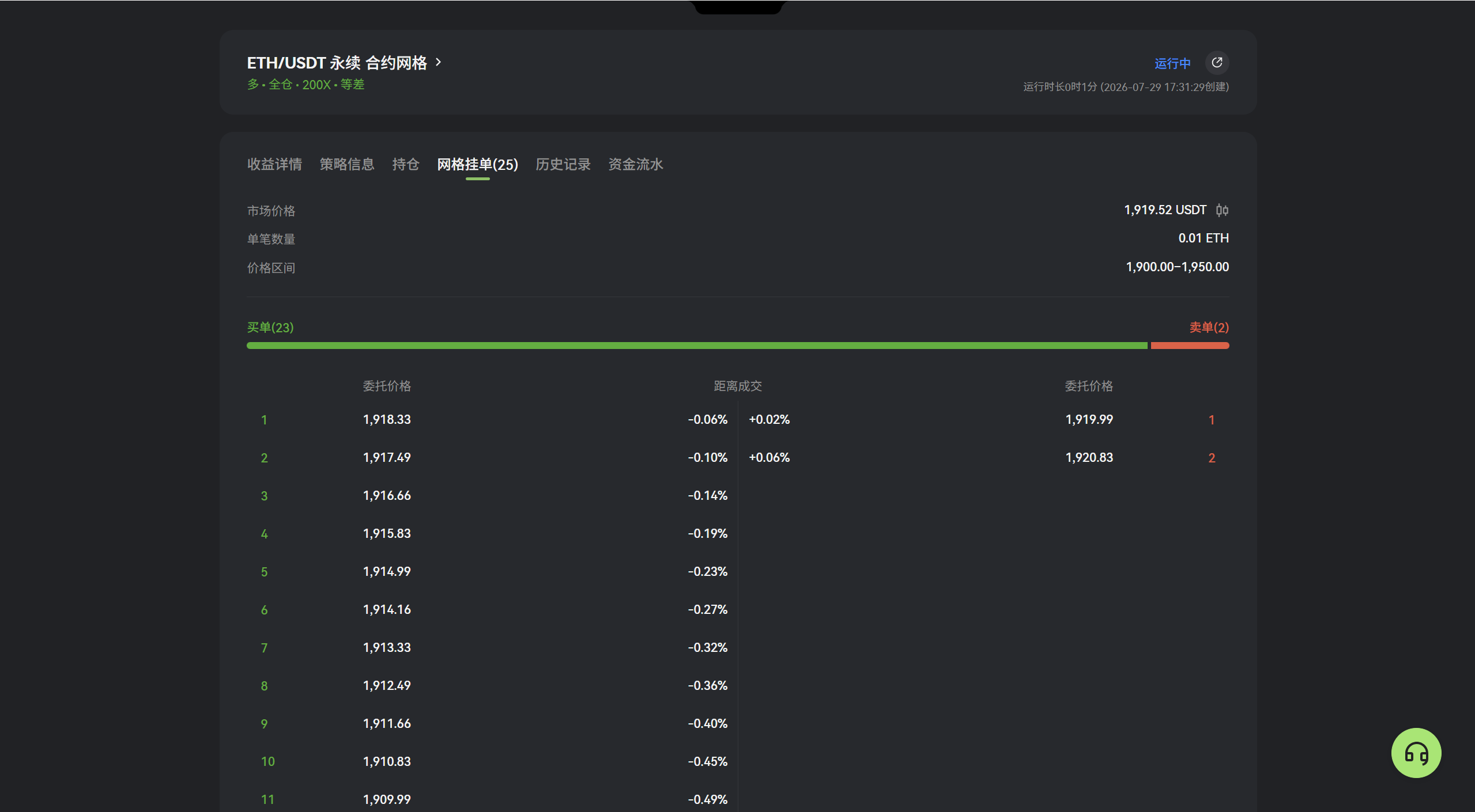 Order price levels for a Hotcoin arithmetic futures grid