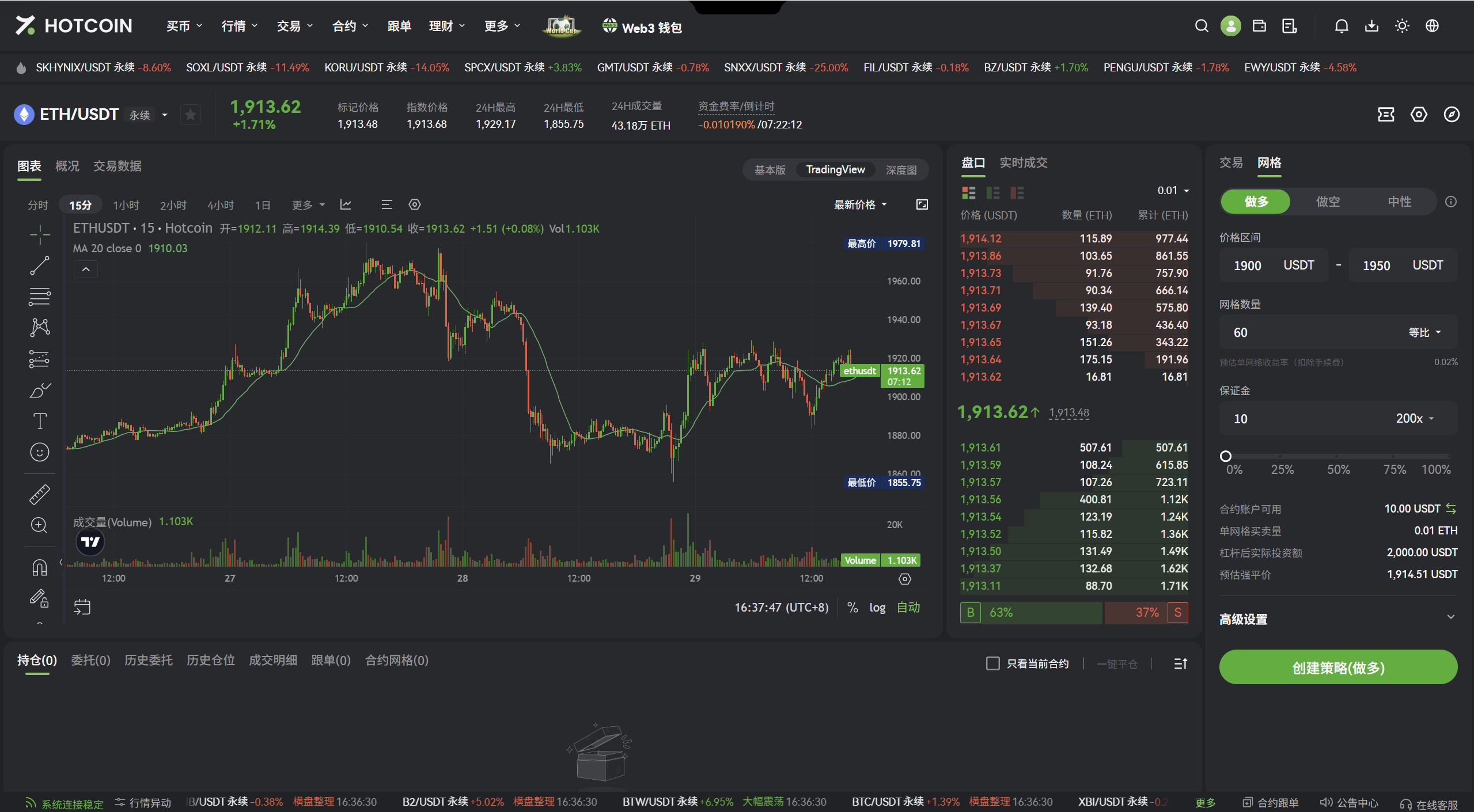 Geometric-grid parameters on the Hotcoin futures trading page