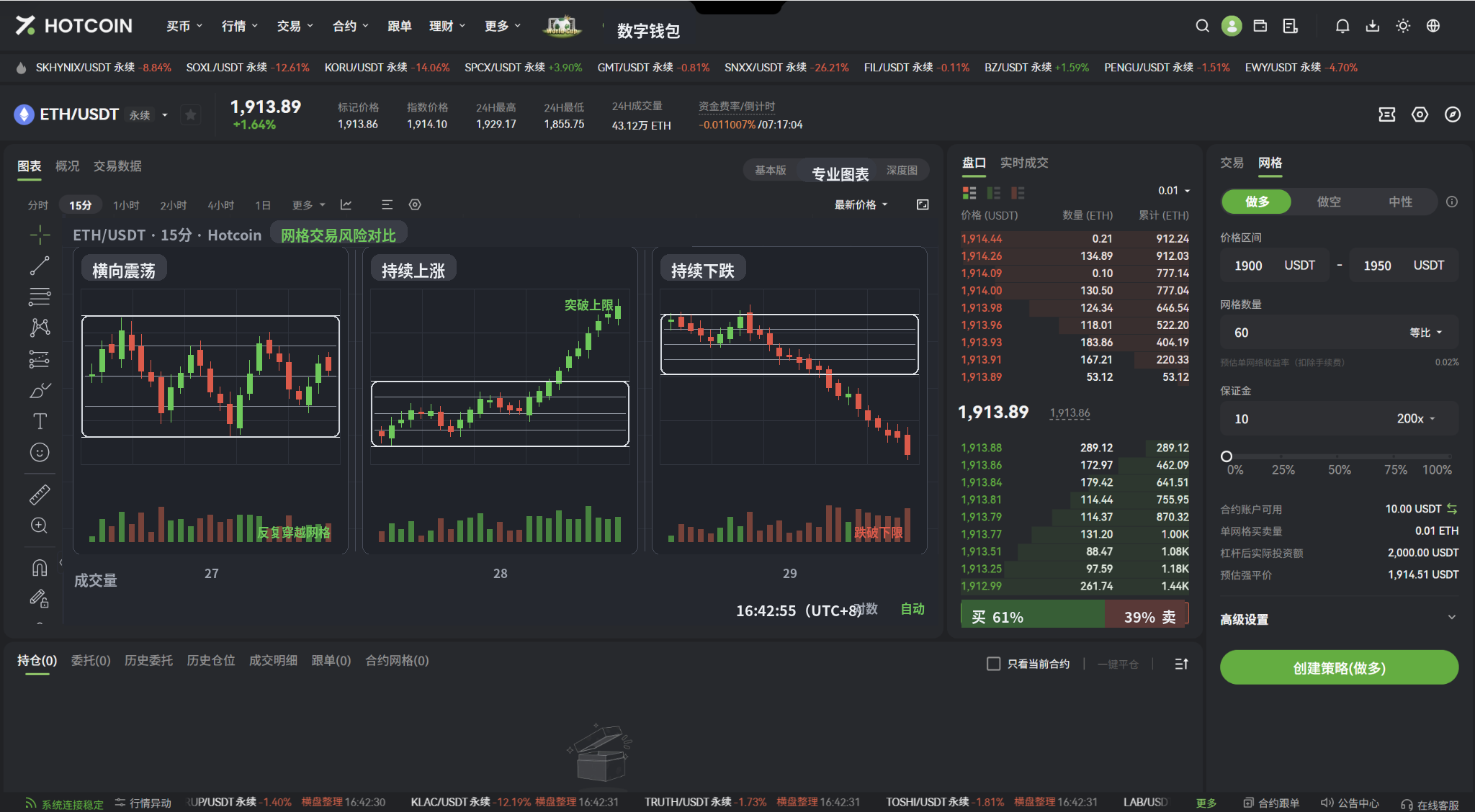 网格交易在震荡、单边上涨和单边下跌行情中的风险对比