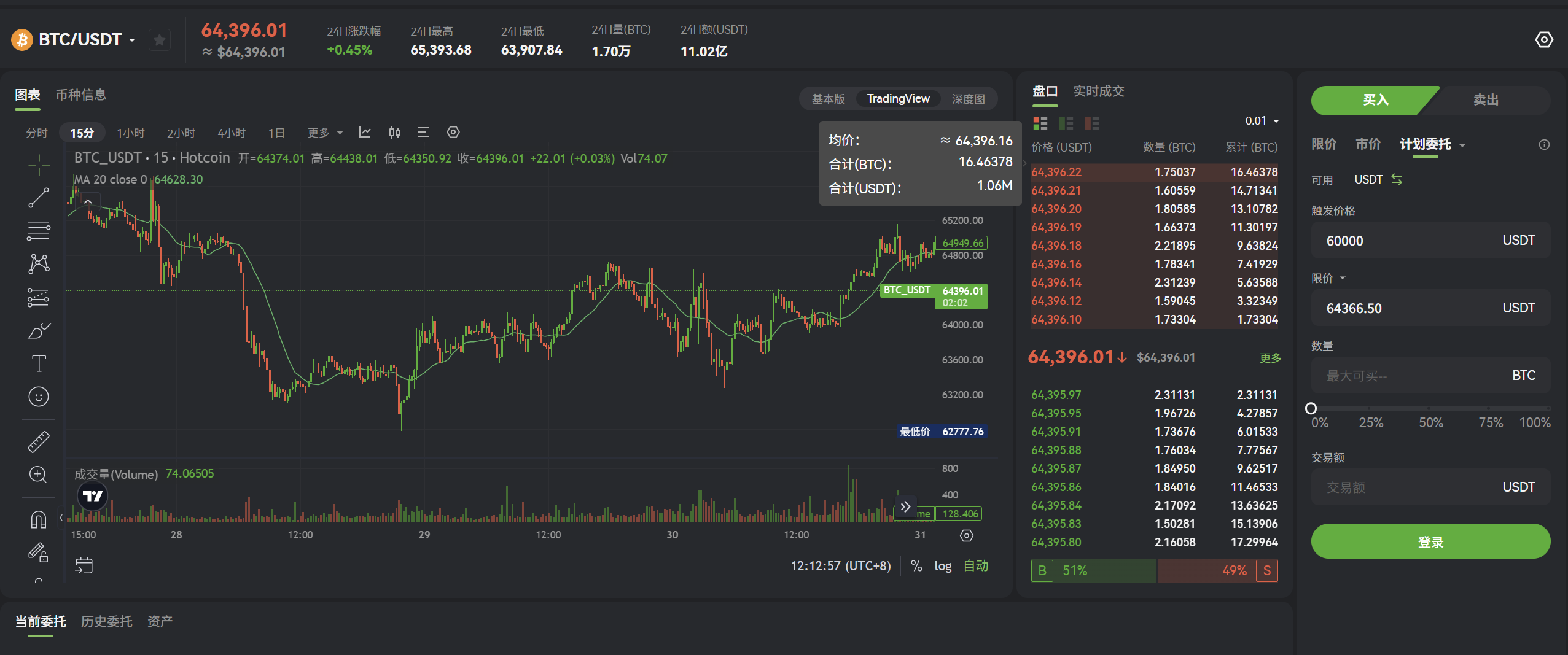 Hotcoin trigger-order trading interface