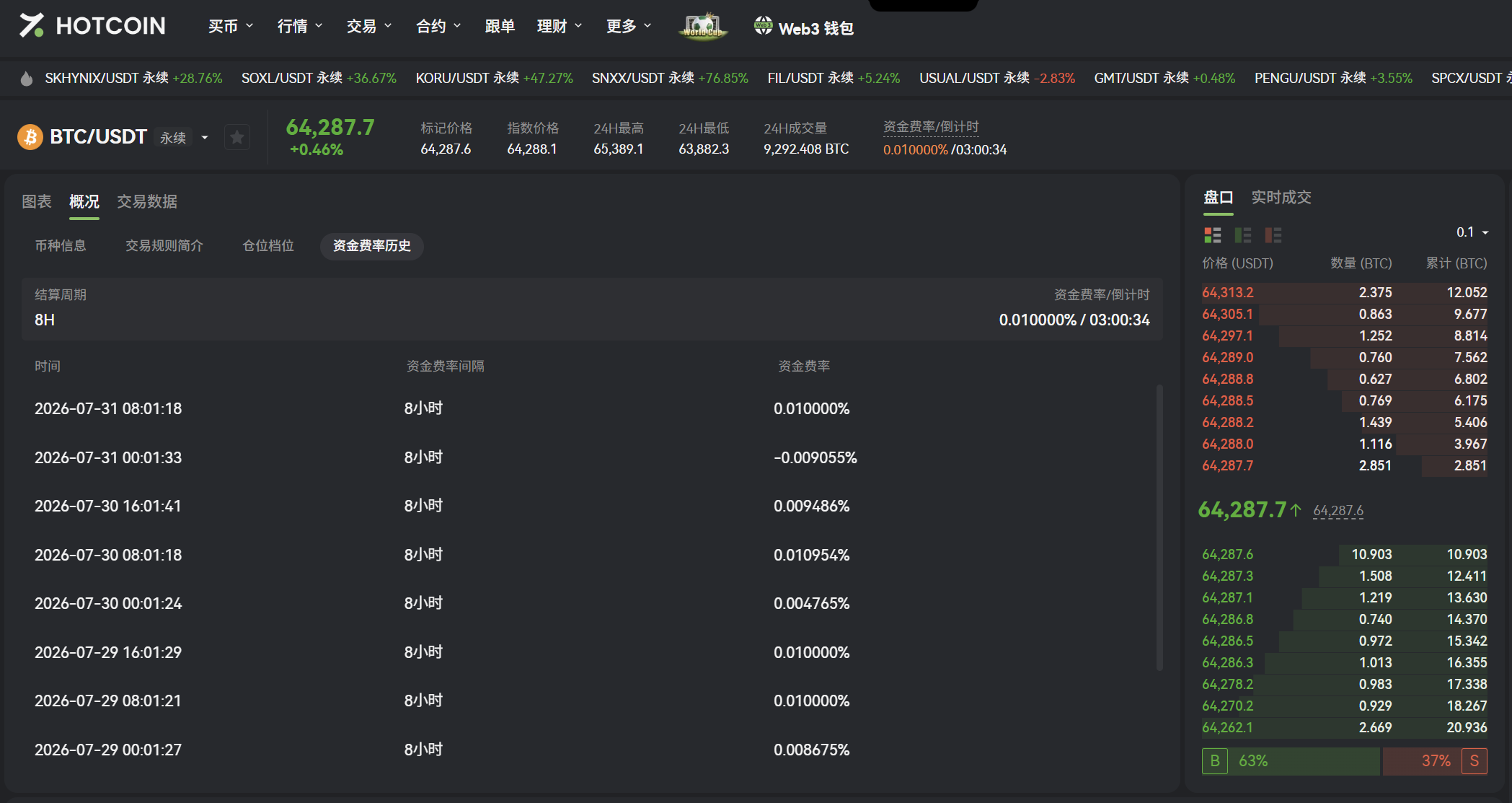 Hotcoin perpetual-contract funding-rate history