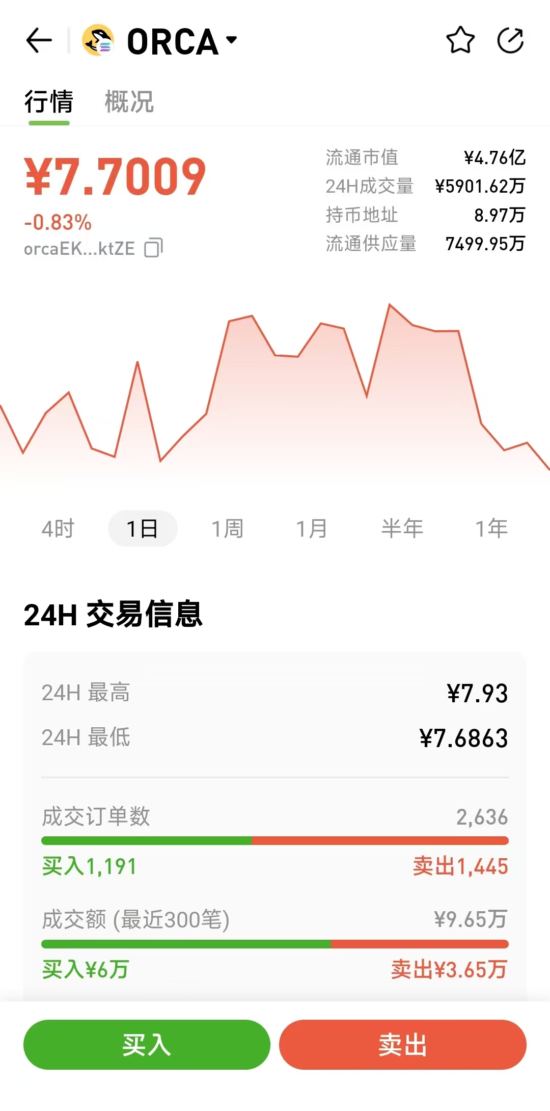 Hotcoin Alpha 代币行情和市场数据页面