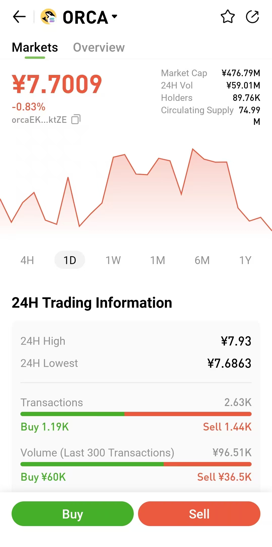 Hotcoin Alpha token price and market data page