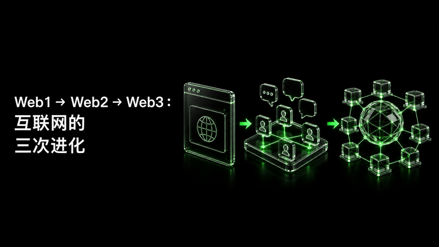 The evolution from Web1 to Web2 and Web3