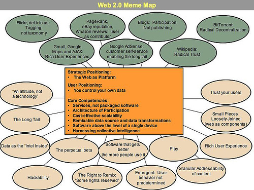 A map of Web2 platforms, participation, and user data