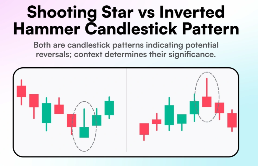 Shooting star and inverted hammer candlestick comparison