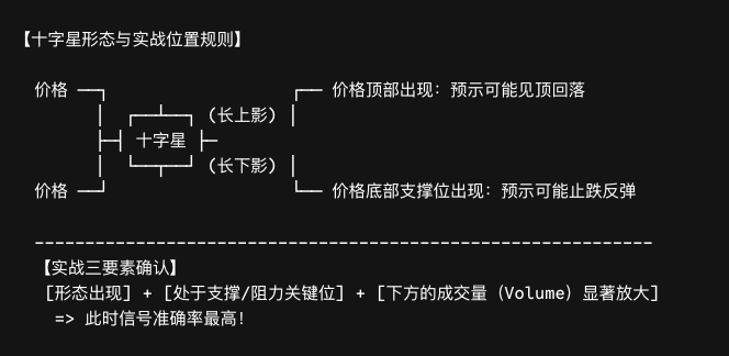 十字星形态与实战确认规则