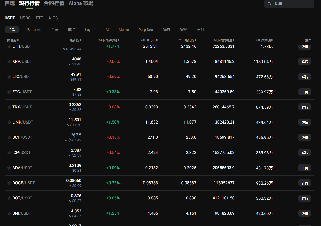 Hotcoin cryptocurrency spot live market page