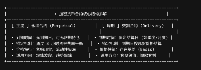 加密貨幣合約核心結構比較