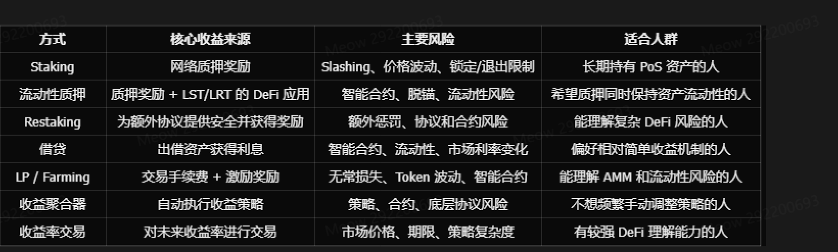 Embedded table in the document