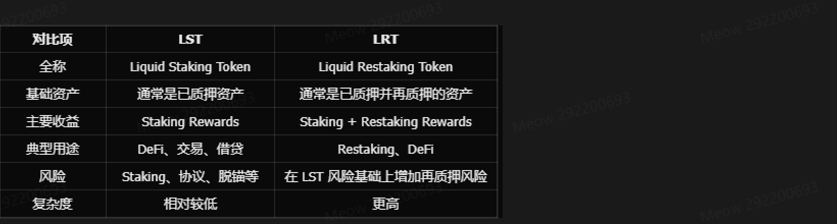 Table: LST vs LRT comparison